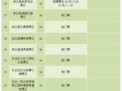 南宁陕西旅游景区不得在门票之外增加收费项目通知要求