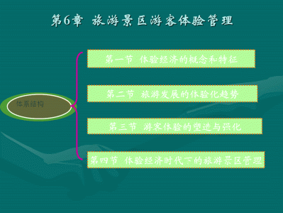 南宁快速更新旅游网站的设计与实现，主要实现的功能