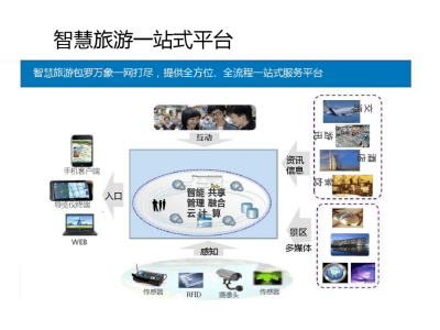 南宁旅游电商革新：定制体验引领新潮流