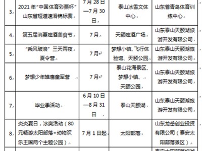 南宁泰安旅游质监部门受理有效旅游投诉50件