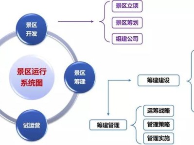 南宁打榜：文旅项目开发筹建、运营管理的认知水准