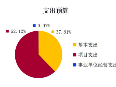 南宁旅游项目融资攻略，如何轻松获得资金支持？